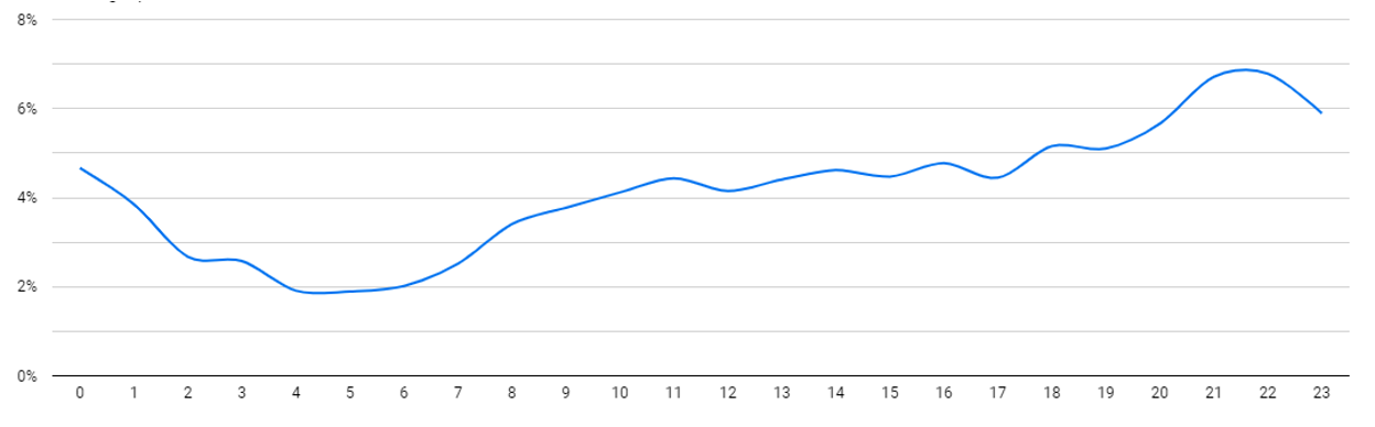 Meomind graph